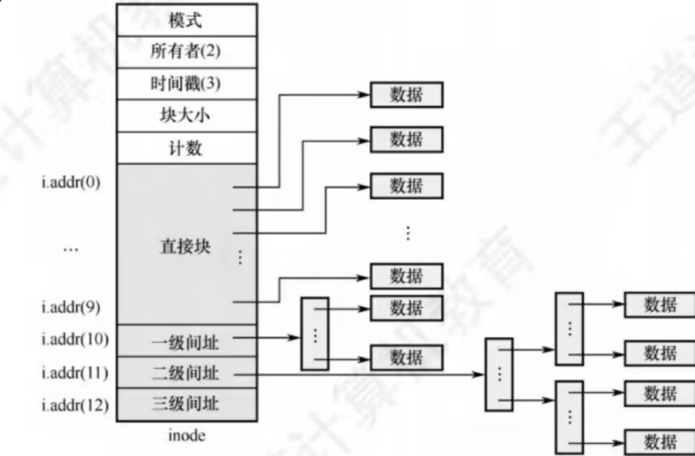文件管理-i41pmg1